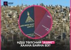 НИЙГМИЙН ДААТГАЛЫН СИСТЕМ БОЛ ДЭЭРЭМ