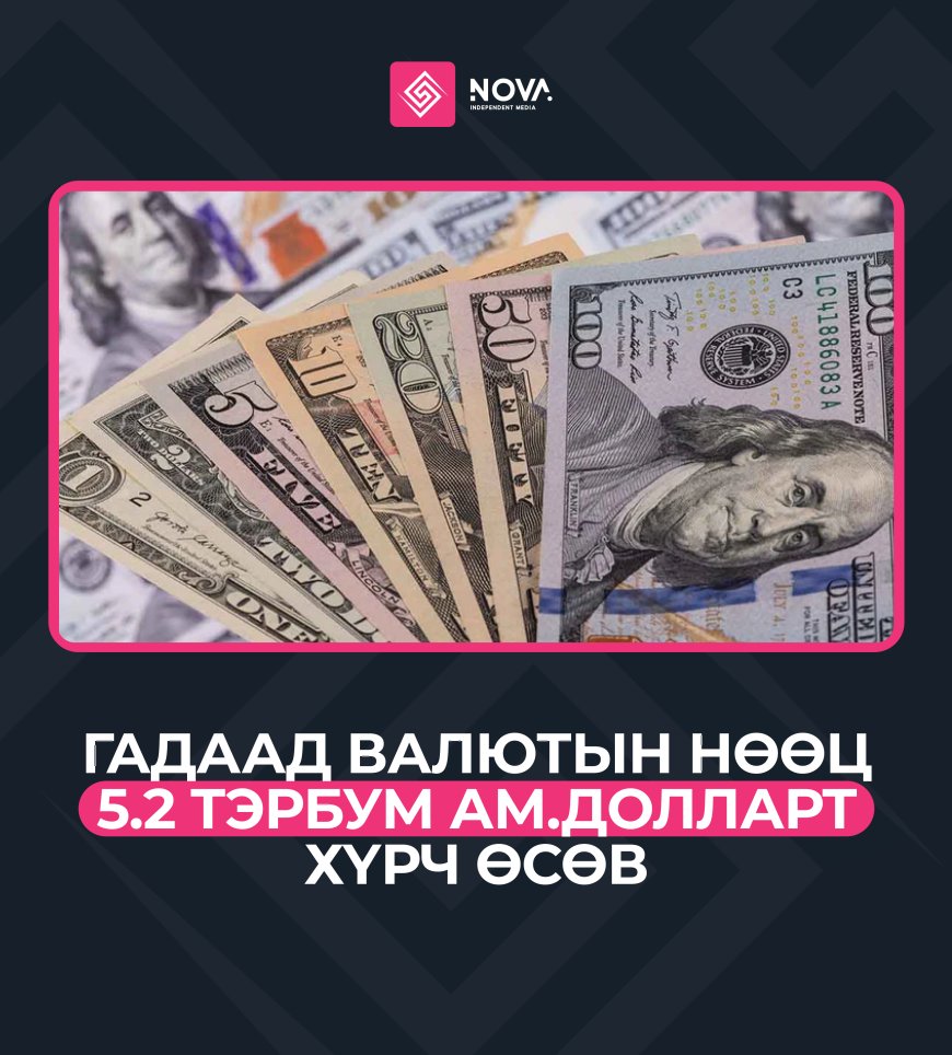 ГАДААД ВАЛЮТЫН НӨӨЦ 5.2 ТЭРБУМ АМ.ДОЛЛАРТ ХҮРЧ ӨСӨВ