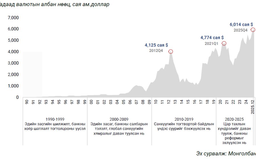 Монголбанкны 2025 оны онцлох үйл явдлын товчоон