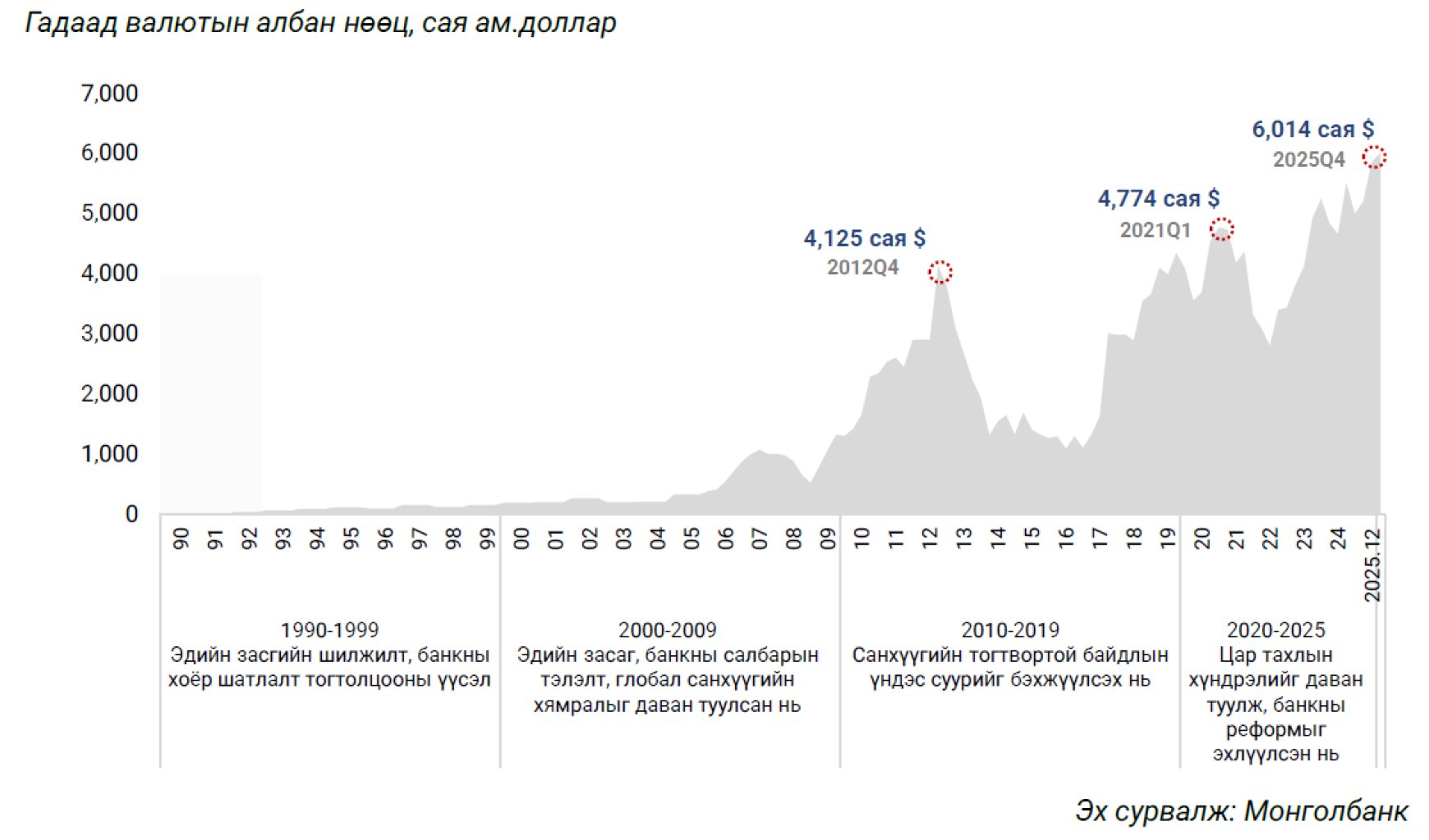 Монголбанкны 2025 оны онцлох үйл явдлын товчоон